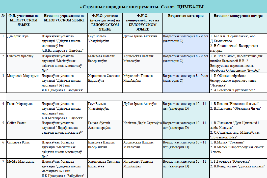 1 новый